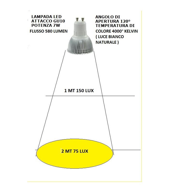 lampada led gu10, 7.5W, bianco neutro, luce bianco neutro, prezzo  scontato, vendita lampadine led a salerno