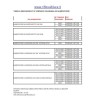 TABELLA TONDOLED ALIMENTATORI
