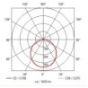 DIAGRAMMA POLARE SMD5630 25W BIANCO CALDO